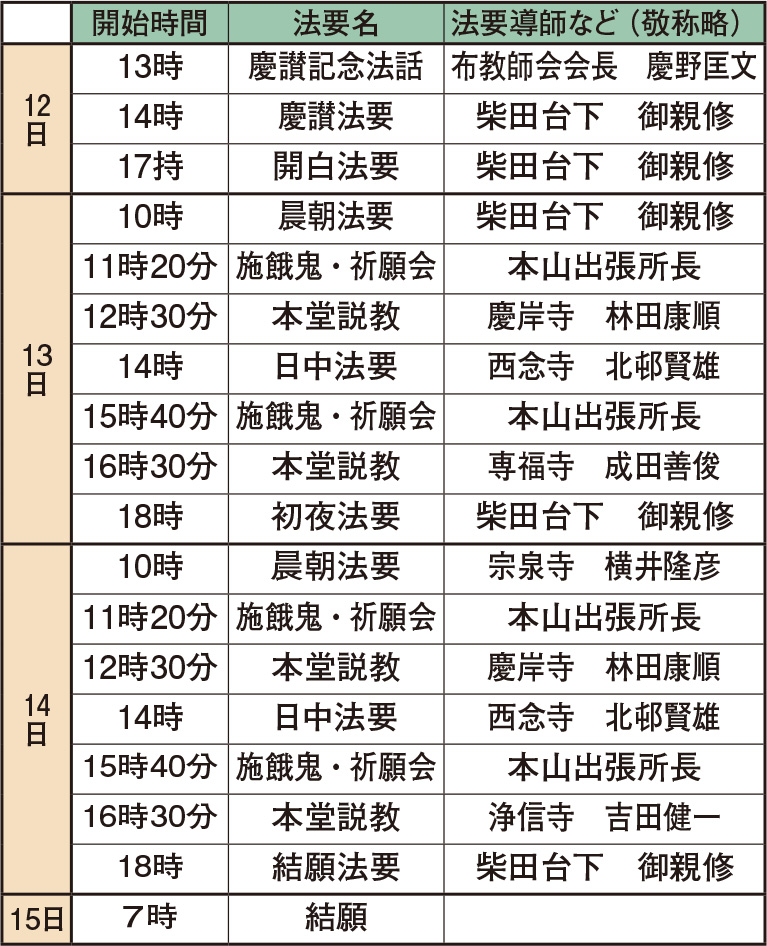 ※15日の結願(朝のお勤めの中で行われる回向)をもって十夜法要は締めくくりとなる